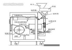 制袋顆粒包裝機構(gòu)圖